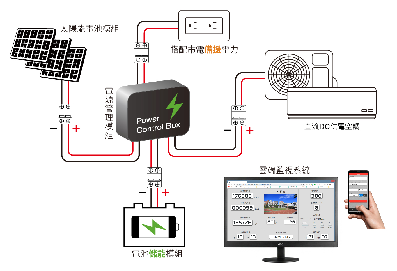 太陽能綠電儲能冷氣空調系統 太陽能綠電儲能冷氣空調系統